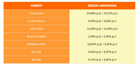 componentes dulzee artal